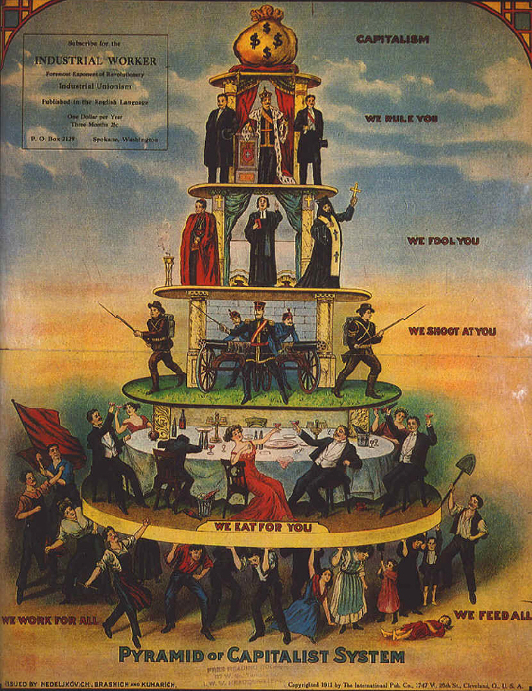 capitalist-system